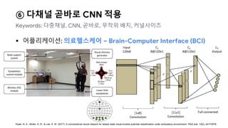  어플리케이션: 의료헬스케어 – Brain-Computer Interface (BCI)
Kwak, N. S., Müller, K. R., & Lee, S. W. (2017). A convolutional neural network for steady state visual evoked potential classification under ambulatory environment. PloS one, 12(2), e0172578.
⑥ 다채널 곧바로 CNN 적용
Keywords: 다중채널, CNN, 곧바로, 무작위 배치, 커널사이즈
 