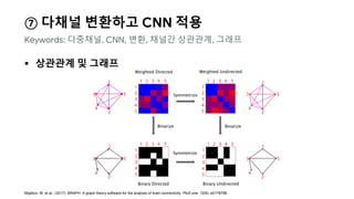 ⑦ 다채널 변환하고 CNN 적용
 상관관계 및 그래프
Keywords: 다중채널, CNN, 변환, 채널간 상관관계, 그래프
Mijalkov, M. et al., (2017). BRAPH: A graph theory software for the analysis of brain connectivity. PloS one, 12(8), e0178798.
 