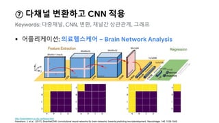 어플리케이션: 의료헬스케어 – Brain Network Analysis
http://brainnetcnn.cs.sfu.ca/About.html
Kawahara, J. et al., (2017). BrainNetCNN: convolutional neural networks for brain networks; towards predicting neurodevelopment. NeuroImage, 146, 1038-1049.
⑦ 다채널 변환하고 CNN 적용
Keywords: 다중채널, CNN, 변환, 채널간 상관관계, 그래프
 