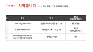 Part II. 시작합니다 1D 신호에 연구/개발 주제 대입하기
# 주제 내용
참고
어플리케이션
1 Data Augmentation 훈련 데이터셋을 불리자! 웨어러블
2 Super-Resolution 저해상도  고해상도!
통신
의료헬스케어
3
Knowledge Distillation
(Model Compression)
가벼운 모델! IoT
 