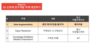 Part II.
1D 신호에 연구개발 주제 대입하기
# 주제 내용
참고
어플리케이션
1 Data Augmentation 훈련 데이터셋을 불리자! 웨어러블
2 Super-Resolution 저해상도  고해상도!
통신
의료헬스케어
3
Knowledge Distillation
(Model Compression)
가벼운 모델! IoT
 
