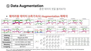 웨어러블 데이터 (3축가속도) Augmentation 재해석
Um, T. T. et al., (2017). Data augmentation of wearable sensor data for parkinson’s disease monitoring using convolutional neural networks. In Proceedings of the 19th ACM International
Conference on Multimodal Interaction (pp. 216-220). ACM.
① Data Augmentation
훈련 데이터 셋을 불려보자!
Jittering 잡음 추가
Scaling Magnitude 변화
Rotation 센서 위치 변경에 따르는 축 변화
Permutation 시간 축 이벤트 순간 변화
Warping Interval/ Magnitude 왜곡
Cropping 잘라내기
 