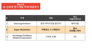 Part II.
1D 신호에 연구개발 주제 대입하기
# 주제 내용
참고
어플리케이션
1 Data Augmentation 훈련 데이터셋을 불리자! 웨어러블
2 Super-Resolution 저해상도  고해상도!
통신
의료헬스케어
3
Knowledge Distillation
(Model Compression)
가벼운 모델! IoT
 