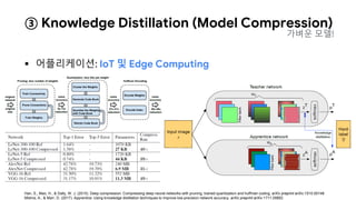  어플리케이션: IoT 및 Edge Computing
Han, S., Mao, H., & Dally, W. J. (2015). Deep compression: Compressing deep neural networks with pruning, trained quantization and huffman coding. arXiv preprint arXiv:1510.00149.
Mishra, A., & Marr, D. (2017). Apprentice: Using knowledge distillation techniques to improve low-precision network accuracy. arXiv preprint arXiv:1711.05852.
③ Knowledge Distillation (Model Compression)
가벼운 모델!
 