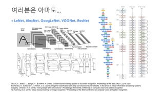 여러분은 아마도…
LeCun, Y., Bottou, L., Bengio, Y., & Haffner, P. (1998). Gradient-based learning applied to document recognition. Proceedings of the IEEE, 86(11), 2278-2324.
Krizhevsky, A., Sutskever, I., & Hinton, G. E. (2012). Imagenet classification with deep convolutional neural networks. In Advances in neural information processing systems.
Szegedy, Christian, et al. (2015). "Going deeper with convolutions." Proceedings of the IEEE conference on computer vision and pattern recognition.
He, Kaiming, et al. (2016). "Deep residual learning for image recognition." Proceedings of the IEEE conference on computer vision and pattern recognition.
+ LeNet, AlexNet, GoogLeNet, VGGNet, ResNet
 