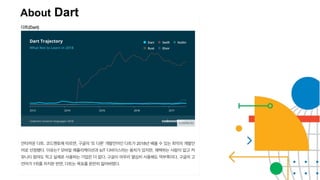 About Dart
 