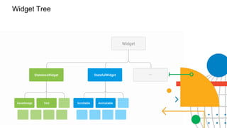 Widget Tree
 