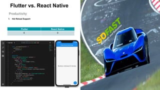 Flutter vs. React Native
Productivity
1. Hot Reload Support
Flutter React Native
0 0
 