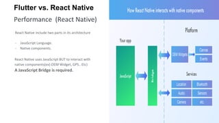 Performance (React Native)
React Native include two parts in its architecture
- JavaScript Language.
- Native components.
Flutter vs. React Native
React Native uses JavaScript BUT to interact with
native components(ex) OEM Widget, GPS.. Etc)
A JavaScript Bridge is required.
 