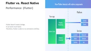 Performance (Flutter)
Flutter vs. React Native
Flutter doesn’t need a bridge.
It can work much faster.
Therefore, Flutter is able to run animation at 60 fps.
 