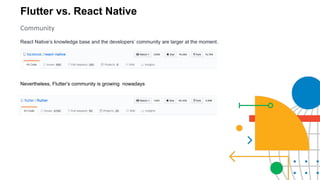 Flutter vs. React Native
Community
React Native’s knowledge base and the developers’ community are larger at the moment.
Nevertheless, Flutter’s community is growing nowadays
 
