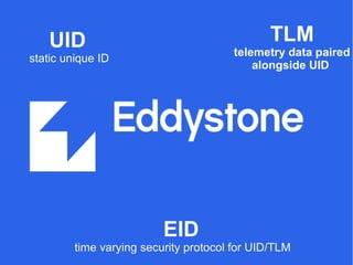 UID
static unique ID
TLM
telemetry data paired
alongside UID
EID
time varying security protocol for UID/TLM
 
