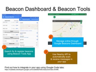 Beacon Dashboard & Beacon Tools
Manage online through
Google Beacons Dashboard
Search for & register beacons
using Beacon Tools App
Find out how to integrate in your app using Google Code labs:
https://codelabs.developers.google.com/codelabs/hello-beacons/index.html#0
Use Nearby API to
automatically scan
& receive messages in
your app
1
2
3
 