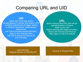 Comparing URL and UID
UID
Utilise with native app and/or
Google Beacon Proximity and Nearby APIs
to deliver attachments & trigger actions
to develop responsive, sophisticated
experiences.
Use TLM to provide remote telemetric
data on your hardware fleet
Add EID to secure the beacon ID
and TLM data.
URL
Send a secure Web URL that can be
opened directly in Chrome
'Walk up and use'
Makes opening web pages smoother.
Works with Chrome and Physical
Web Apps on iOS and Android.
Used with App
Integrate Nearby & Proximity API
Chrome or Physical Web
 
