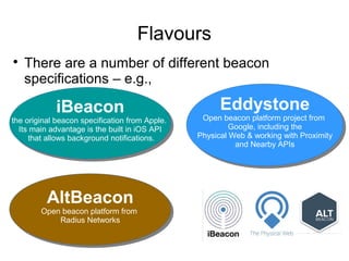 Flavours

There are a number of different beacon
specifications – e.g.,
iBeacon
the original beacon specification from Apple.
Its main advantage is the built in iOS API
that allows background notifications.
iBeacon
the original beacon specification from Apple.
Its main advantage is the built in iOS API
that allows background notifications.
Eddystone
Open beacon platform project from
Google, including the
Physical Web & working with Proximity
and Nearby APIs
Eddystone
Open beacon platform project from
Google, including the
Physical Web & working with Proximity
and Nearby APIs
AltBeacon
Open beacon platform from
Radius Networks
AltBeacon
Open beacon platform from
Radius Networks
 