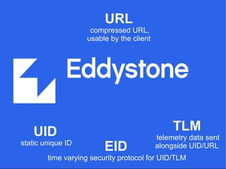 UID
static unique ID
URL
compressed URL,
usable by the client
TLM
telemetry data sent
alongside UID/URLEID
time varying security protocol for UID/TLM
 