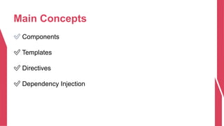 Main Concepts
✅ Components
✅ Templates
✅ Directives
✅ Dependency Injection
 