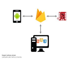 Kasper Løvborg Jensen
Leafcastle Labs | Aarhus University
 