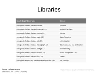 Kasper Løvborg Jensen
Leafcastle Labs | Aarhus University
Libraries
https://ﬁrebase.google.com/docs/android/setup
 