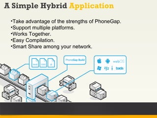 A Simple Hybrid Application
 •Take advantage of the strengths of PhoneGap.
 •Support multiple platforms.
 •Works Together.
 •Easy Compilation.
 •Smart Share among your network.
 