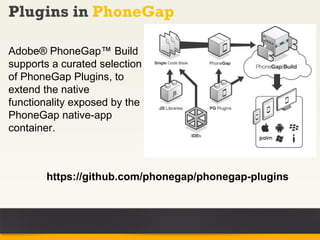 Plugins in PhoneGap

Adobe® PhoneGap™ Build
supports a curated selection
of PhoneGap Plugins, to
extend the native
functionality exposed by the
PhoneGap native-app
container.



        https://github.com/phonegap/phonegap-plugins
 