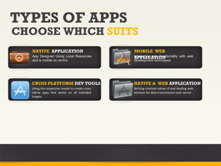 TYPES OF APPS
CHOOSE WHICH SUITS
  NATIVE APPLICATION                           MOBILE WEB
  App Designed Using Local Resources           Integrating app functionality
                                               APPLICATION                     with web
  and is mobile os centric                     development techniques




  CROSS PLATFORM DEV TOOLS                     NATIVE & WEB APPLICATION
  Using the respective model to create cross   Writing minimal native UI and loading web
  native apps that works on all intended       services for data transmission over server
  targets
 
