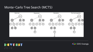 Monte-Carlo Tree Search (MCTS)
 