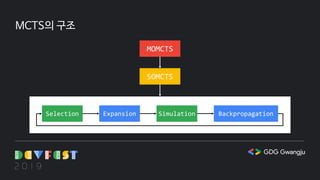 MCTS의 구조
MOMCTS
SOMCTS
Selection Expansion Simulation Backpropagation
 