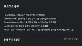 프로젝트 구조
RosettaStone : 하스스톤 시뮬레이터 라이브러리
RosettaTorch : 강화학습과 관련된 코드를 구현하는 라이브러리
RosettaConsole : 하스스톤 게임을 해볼 수 있는 콘솔 프로그램
UnitTests : 카드 효과 및 동작을 테스트하는 프로그램
MCTSTests, AlphaZeroTests : MCTS 및 AlphaZero 동작을 테스트하는 프로그램
 