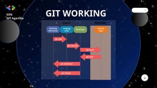 GDG IIIT Agartala Git/Github workshop.pdf