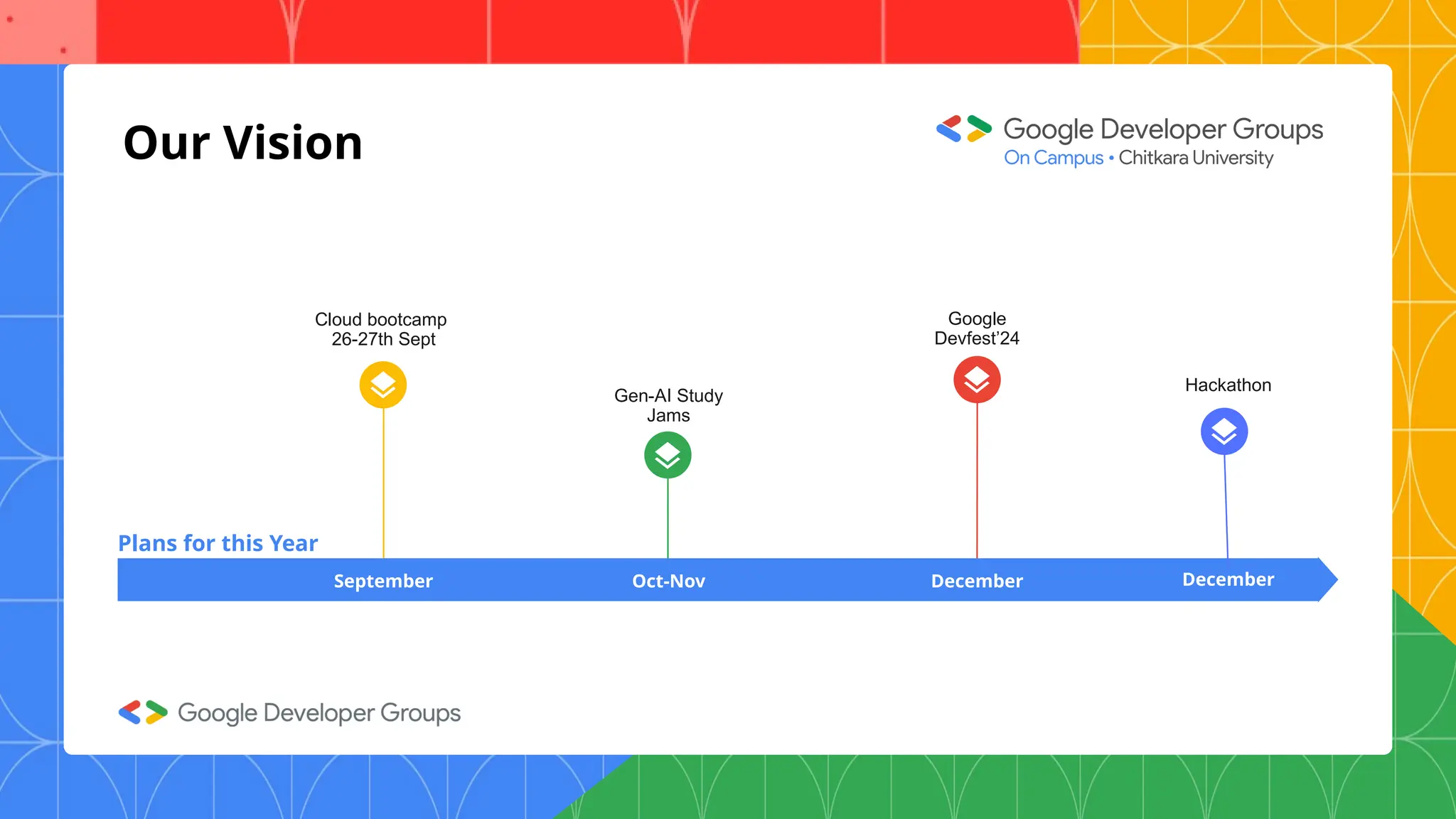 Cloud bootcamp
26-27th Sept
Google
Devfest’24
Gen-AI Study
Jams
Hackathon
September Oct-Nov December
Plans for this Year
Our Vision
December
 