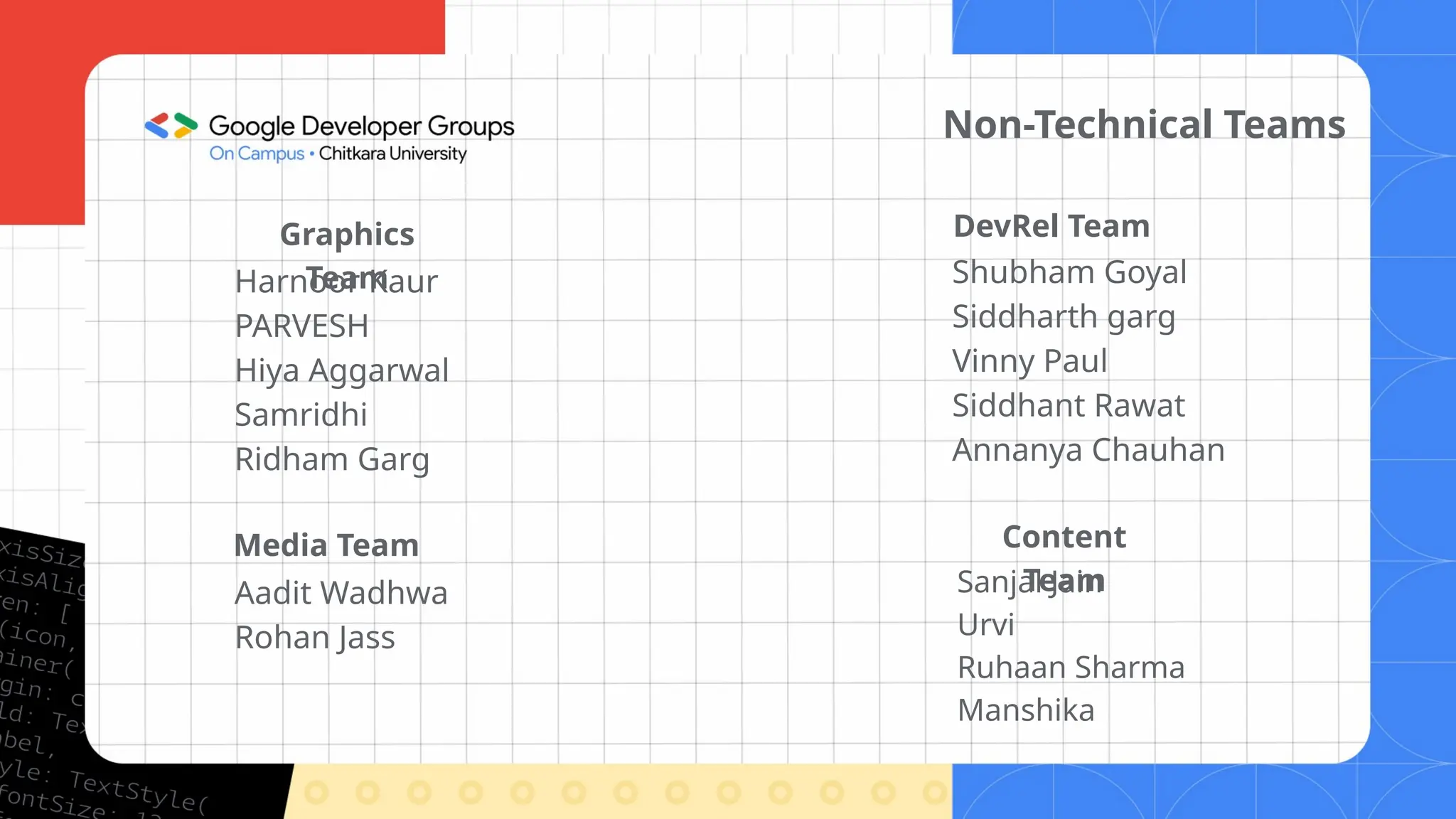Content
Team
Graphics
Team
Media Team
Sanjal Jain
Urvi
Ruhaan Sharma
Manshika
Aadit Wadhwa
Rohan Jass
Harnoor Kaur
PARVESH
Hiya Aggarwal
Samridhi
Ridham Garg
Non-Technical Teams
DevRel Team
Shubham Goyal
Siddharth garg
Vinny Paul
Siddhant Rawat
Annanya Chauhan
 