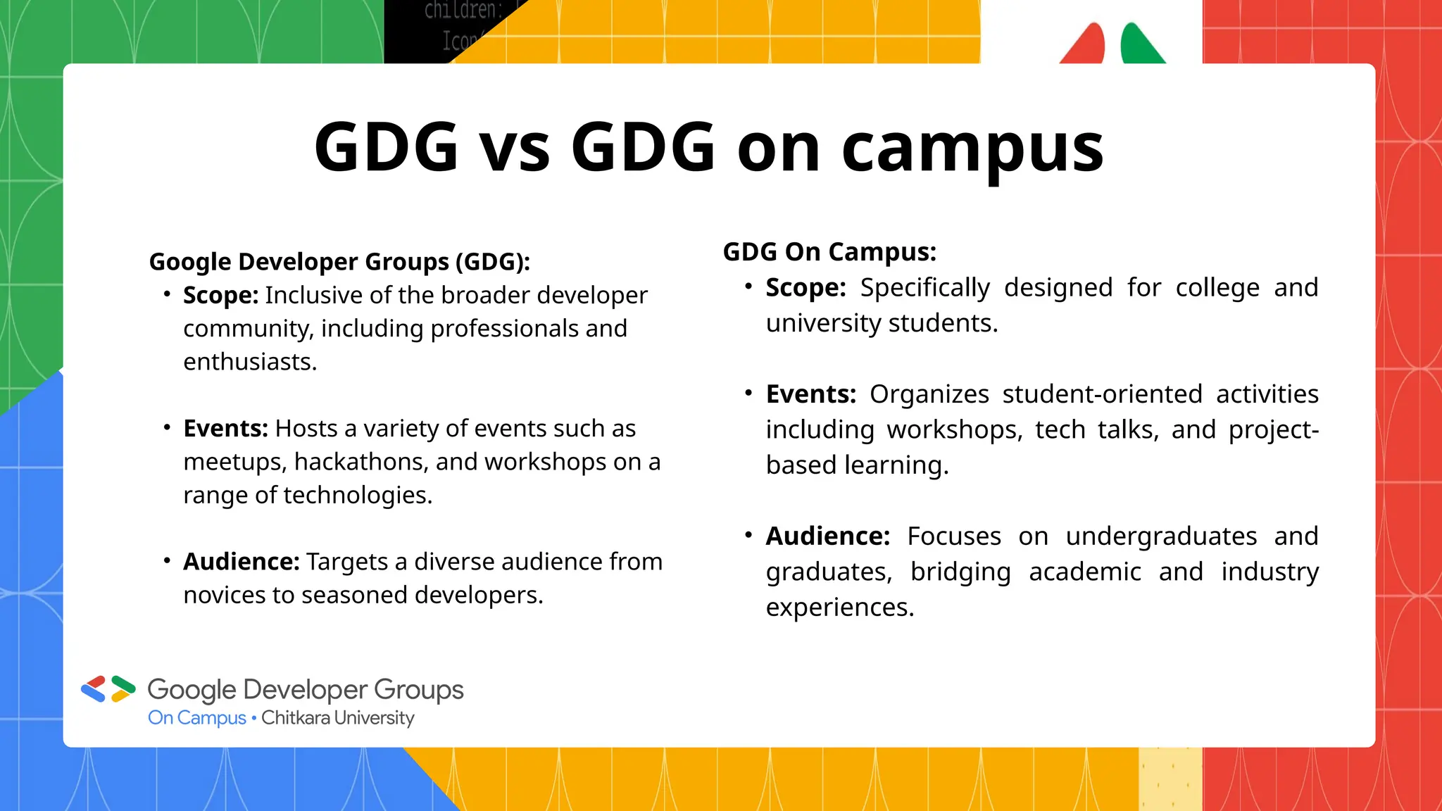 GDG vs GDG on campus
Google Developer Groups (GDG):
• Scope: Inclusive of the broader developer
community, including professionals and
enthusiasts.
• Events: Hosts a variety of events such as
meetups, hackathons, and workshops on a
range of technologies.
• Audience: Targets a diverse audience from
novices to seasoned developers.
GDG On Campus:
• Scope: Specifically designed for college and
university students.
• Events: Organizes student-oriented activities
including workshops, tech talks, and project-
based learning.
• Audience: Focuses on undergraduates and
graduates, bridging academic and industry
experiences.
 