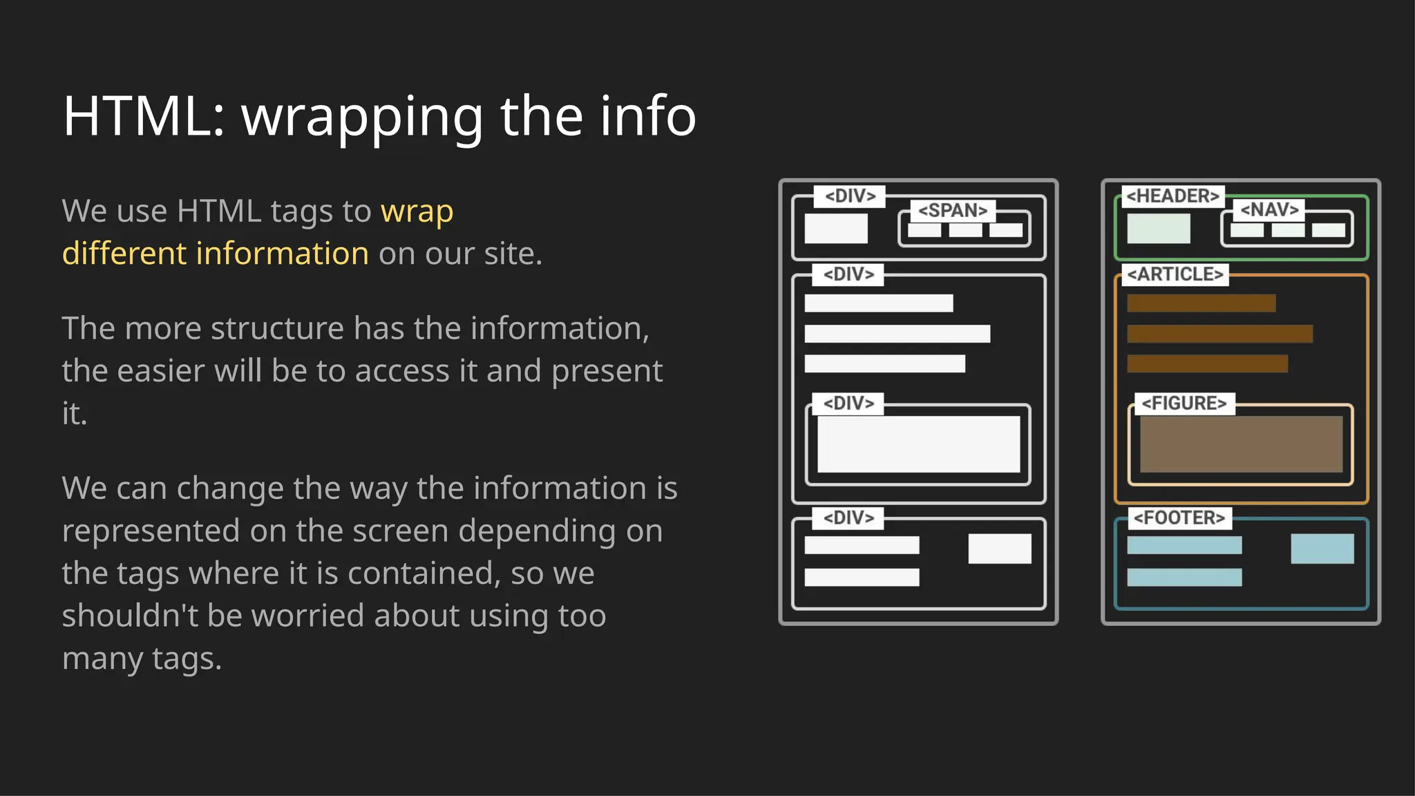 HTML: wrapping the info
We use HTML tags to wrap
different information on our site.
The more structure has the information,
the easier will be to access it and present
it.
We can change the way the information is
represented on the screen depending on
the tags where it is contained, so we
shouldn't be worried about using too
many tags.
 
