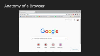 Anatomy of a Browser
 
