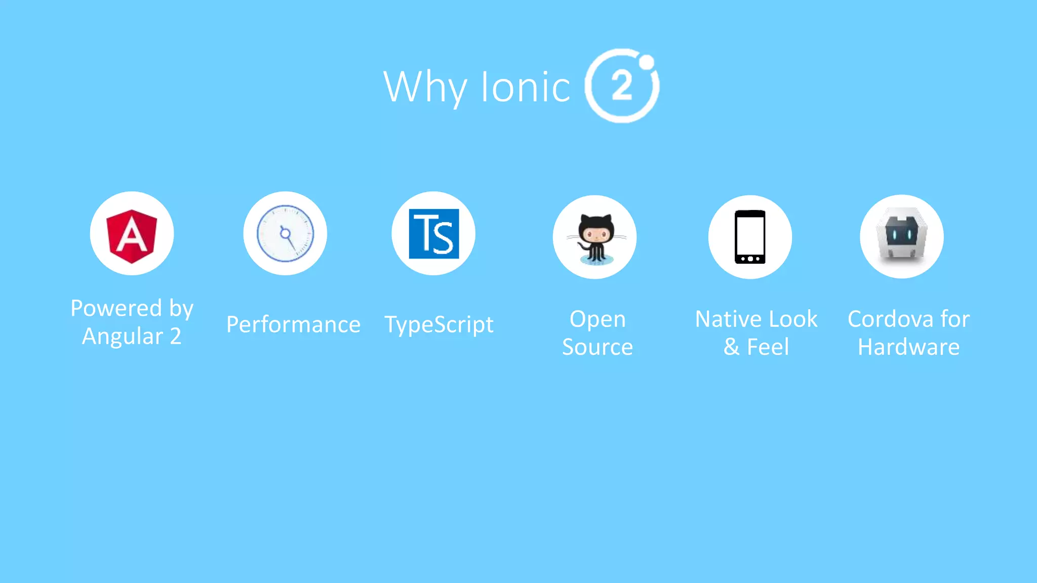 Why Ionic
Powered by
Angular 2 TypeScriptPerformance Open
Source
Native Look
& Feel
Cordova for
Hardware
 