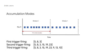 GDG Jakarta Meetup - Streaming Analytics With Apache Beam | PDF