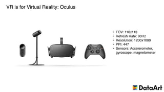 VR is for Virtual Reality: Oculus
• FOV: 110x113
• Refresh Rate: 90Hz
• Resolution: 1200x1080
• PPI: 447
• Sensors: Accelerometer,
gyroscope, magnetometer
 