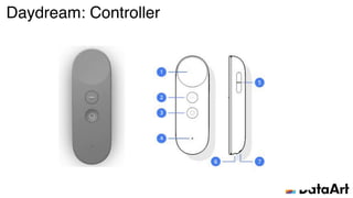 Daydream: Controller
 