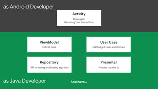 Android Jetpack: ViewModel and Testing | PDF