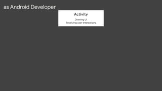 Activity

Drawing UI

Receiving User Interactions
ViewModel

Hold UI Data
Repository

API for saving and loading app data
...