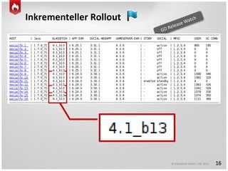 © GameDuell GmbH | JAX 2015
Inkrementeller Rollout
16
 