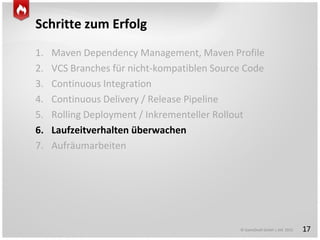 © GameDuell GmbH | JAX 2015
Schritte zum Erfolg
1. Maven Dependency Management, Maven Profile
2. VCS Branches für nicht-kompatiblen Source Code
3. Continuous Integration
4. Continuous Delivery / Release Pipeline
5. Rolling Deployment / Inkrementeller Rollout
6. Laufzeitverhalten überwachen
7. Aufräumarbeiten
17
 