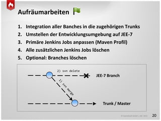 © GameDuell GmbH | JAX 2015
Aufräumarbeiten
20
1. Integration aller Banches in die zugehörigen Trunks
2. Umstellen der Entwicklungsumgebung auf JEE-7
3. Primäre Jenkins Jobs anpassen (Maven Profil)
4. Alle zusätzlichen Jenkins Jobs löschen
5. Optional: Branches löschen
Trunk / Master
JEE-7 Branch
2) svn delete
 