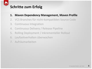 © GameDuell GmbH | JAX 2015
Schritte zum Erfolg
1. Maven Dependency Management, Maven Profile
2. VCS Branches für nicht-kompatiblen Source Code
3. Continuous Integration
4. Continuous Delivery / Release Pipeline
5. Rolling Deployment / Inkrementeller Rollout
6. Laufzeitverhalten überwachen
7. Aufräumarbeiten
4
 