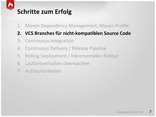 © GameDuell GmbH | JAX 2015
Schritte zum Erfolg
1. Maven Dependency Management, Maven Profile
2. VCS Branches für nicht-kompatiblen Source Code
3. Continuous Integration
4. Continuous Delivery / Release Pipeline
5. Rolling Deployment / Inkrementeller Rollout
6. Laufzeitverhalten überwachen
7. Aufräumarbeiten
7
 