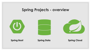Spring Projects - overview
Spring Boot Spring Data Spring Cloud
 