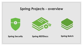 Spring Projects - overview
Spring Security Spring RESTDocs Spring Batch
 