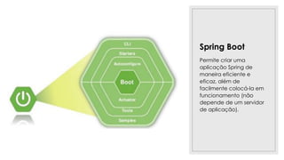 Spring Boot
Permite criar uma
aplicação Spring de
maneira eficiente e
eficaz, além de
facilmente colocá-la em
funcionamento (não
depende de um servidor
de aplicação).
 