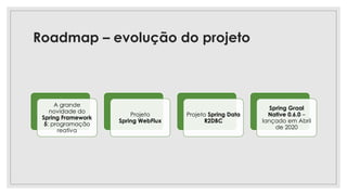 Roadmap – evolução do projeto
A grande
novidade do
Spring Framework
5: programação
reativa
Projeto
Spring WebFlux
Projeto Spring Data
R2DBC
Spring Graal
Native 0.6.0 –
lançado em Abril
de 2020
 